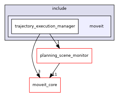 moveit_ros/planning/trajectory_execution_manager/include/moveit