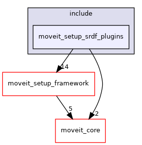 moveit_setup_assistant/moveit_setup_srdf_plugins/include/moveit_setup_srdf_plugins