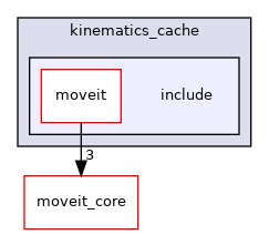 moveit_experimental/kinematics_cache/v2/kinematics_cache/include