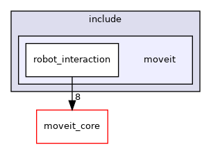 moveit_ros/robot_interaction/include/moveit