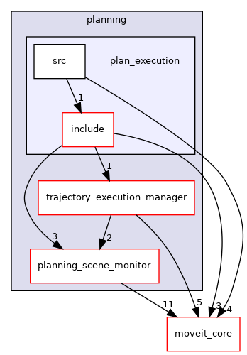moveit_ros/planning/plan_execution