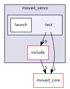 moveit_ros/moveit_servo/test