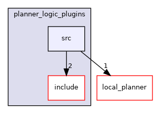 moveit_ros/hybrid_planning/hybrid_planning_manager/planner_logic_plugins/src