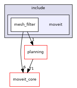 moveit_ros/perception/mesh_filter/include/moveit