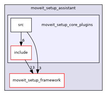 moveit_setup_assistant/moveit_setup_core_plugins