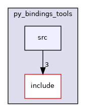 moveit_ros/planning_interface/py_bindings_tools/src