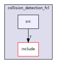 moveit_core/collision_detection_fcl/src
