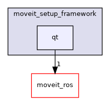 moveit_setup_assistant/moveit_setup_framework/include/moveit_setup_framework/qt