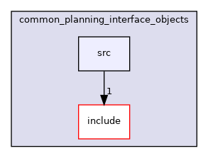 moveit_ros/planning_interface/common_planning_interface_objects/src
