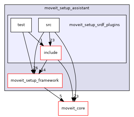 moveit_setup_assistant/moveit_setup_srdf_plugins