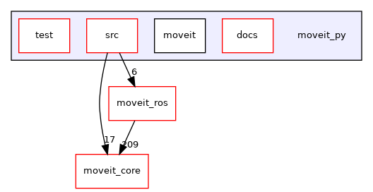 moveit_py