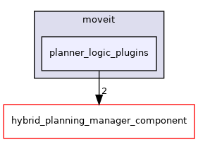 moveit_ros/hybrid_planning/hybrid_planning_manager/planner_logic_plugins/include/moveit/planner_logic_plugins