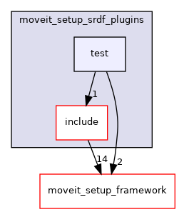 moveit_setup_assistant/moveit_setup_srdf_plugins/test