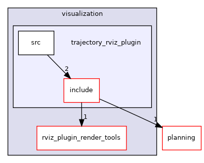 moveit_ros/visualization/trajectory_rviz_plugin