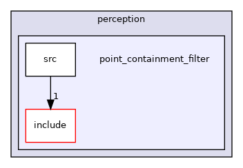 moveit_ros/perception/point_containment_filter