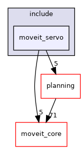 moveit_ros/moveit_servo/include/moveit_servo