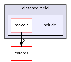 moveit_core/distance_field/include