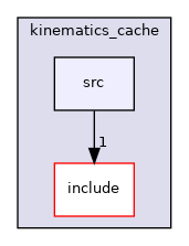 moveit_experimental/kinematics_cache/v2/kinematics_cache/src