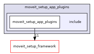 moveit_setup_assistant/moveit_setup_app_plugins/include