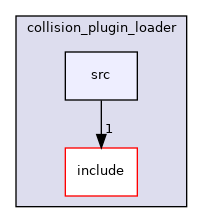 moveit_ros/planning/collision_plugin_loader/src