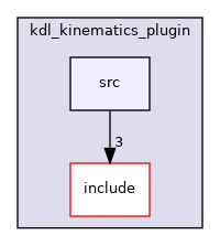 moveit_kinematics/kdl_kinematics_plugin/src