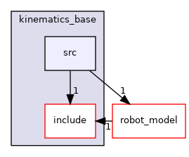 moveit_core/kinematics_base/src