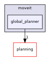 moveit_ros/hybrid_planning/global_planner/global_planner_component/include/moveit/global_planner