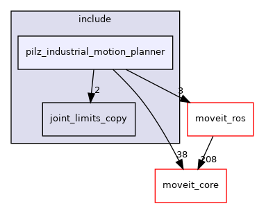 moveit_planners/pilz_industrial_motion_planner/include/pilz_industrial_motion_planner