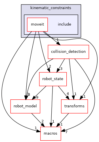 moveit_core/kinematic_constraints/include