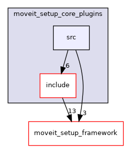 moveit_setup_assistant/moveit_setup_core_plugins/src