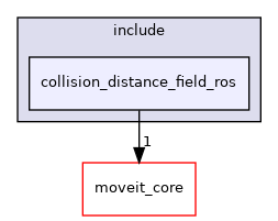 moveit_experimental/collision_distance_field_ros/include/collision_distance_field_ros