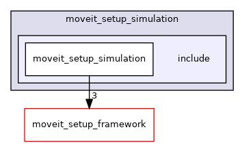 moveit_setup_assistant/moveit_setup_simulation/include