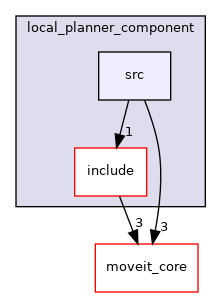 moveit_ros/hybrid_planning/local_planner/local_planner_component/src