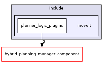 moveit_ros/hybrid_planning/hybrid_planning_manager/planner_logic_plugins/include/moveit