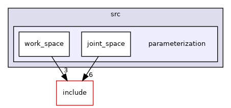 moveit_planners/ompl/ompl_interface/src/parameterization