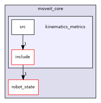 moveit_core/kinematics_metrics