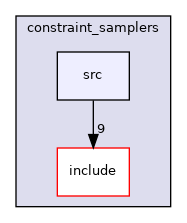 moveit_core/constraint_samplers/src