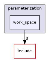 moveit_planners/ompl/ompl_interface/src/parameterization/work_space