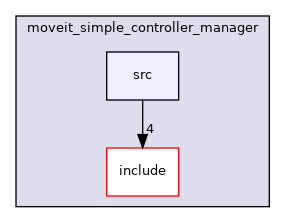 moveit_plugins/moveit_simple_controller_manager/src