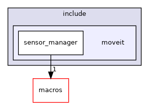 moveit_core/sensor_manager/include/moveit