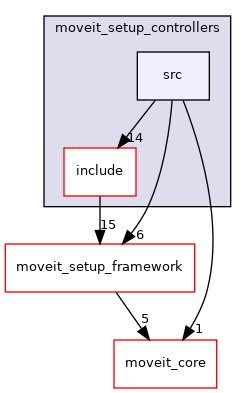 moveit_setup_assistant/moveit_setup_controllers/src