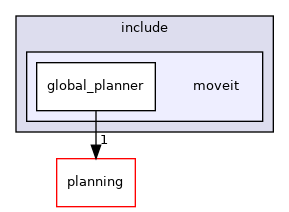 moveit_ros/hybrid_planning/global_planner/global_planner_component/include/moveit