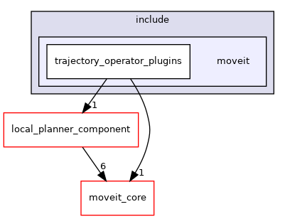 moveit_ros/hybrid_planning/local_planner/trajectory_operator_plugins/include/moveit