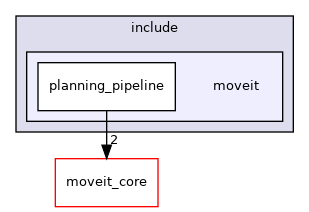 moveit_ros/planning/planning_pipeline/include/moveit