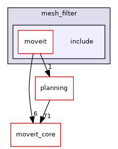 moveit_ros/perception/mesh_filter/include