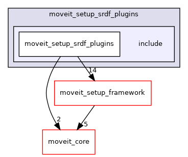 moveit_setup_assistant/moveit_setup_srdf_plugins/include