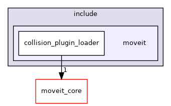 moveit_ros/planning/collision_plugin_loader/include/moveit