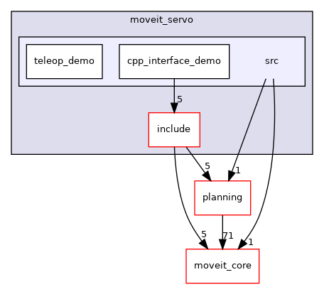 moveit_ros/moveit_servo/src