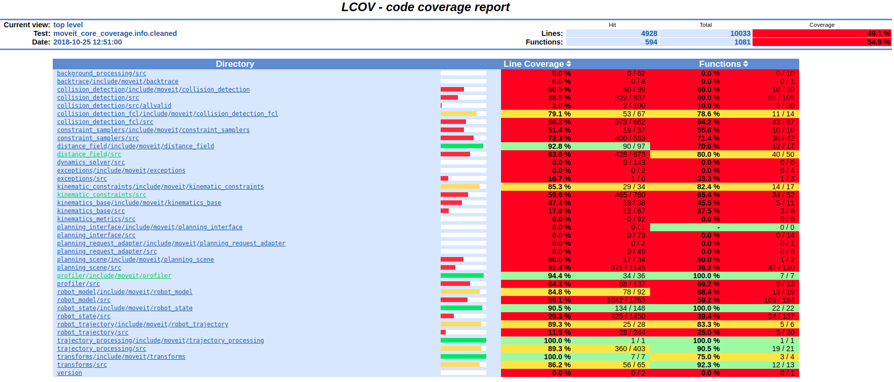 example code coverage output