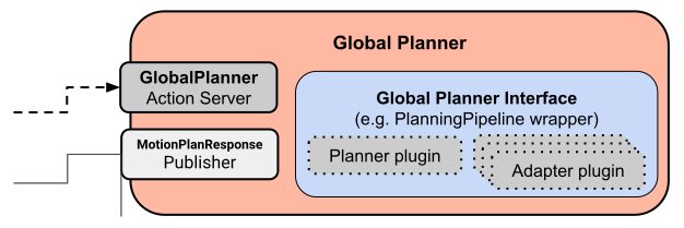 ../../../_images/global_planner_small.png